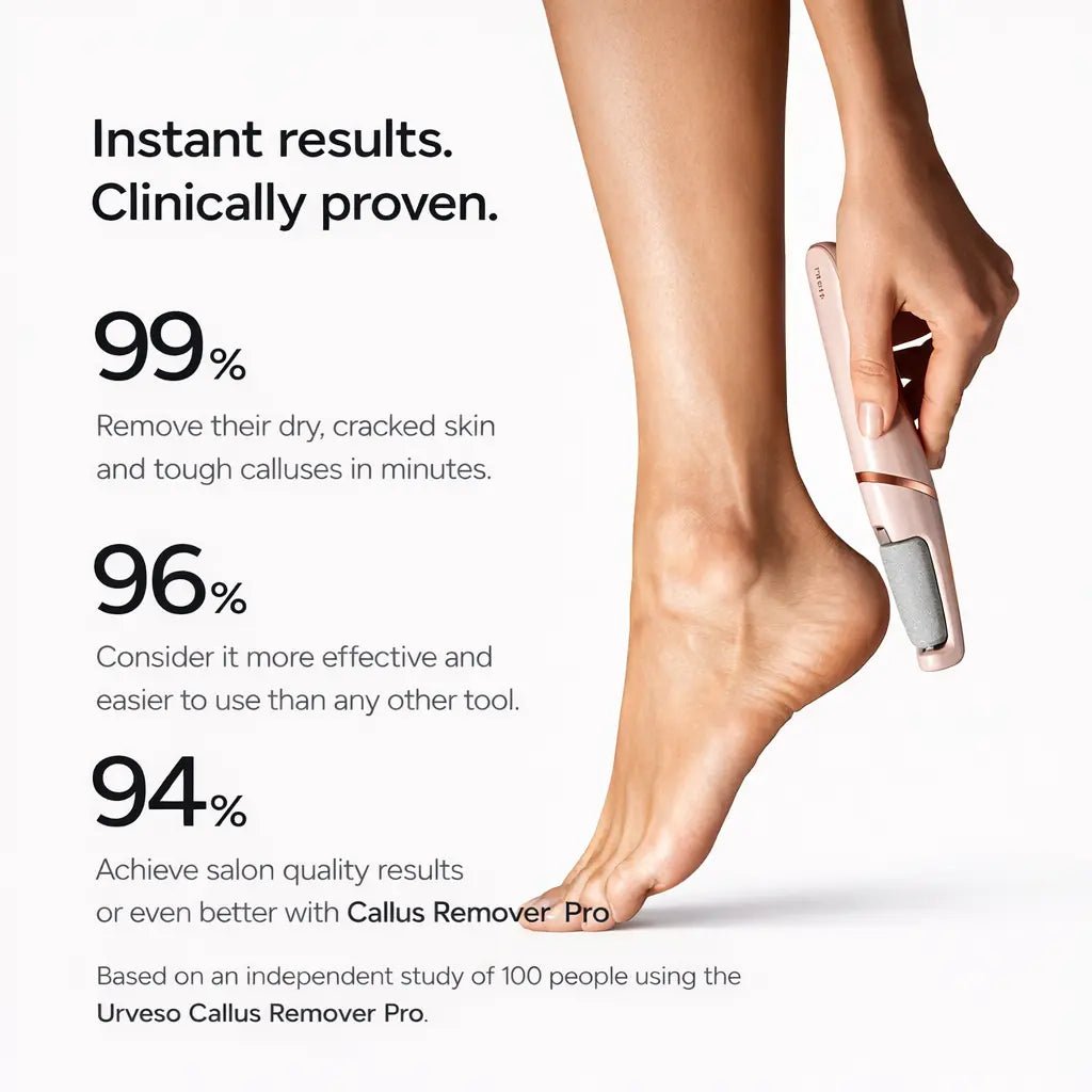 Urveso Callus Remover Pro - Urveso